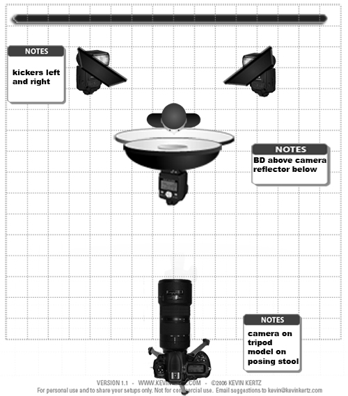LightingSetup